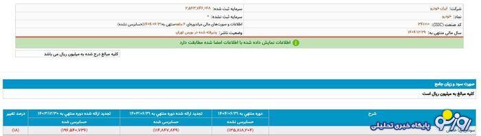 ایران خودرو هم به آ