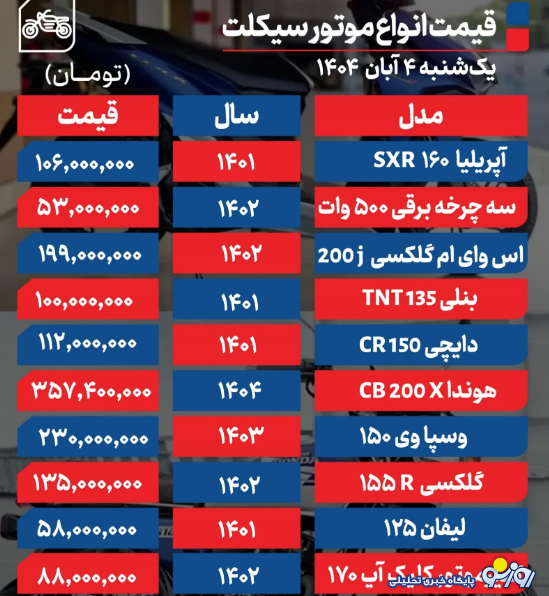 قیمت موتور سیکلت در بازار آزاد