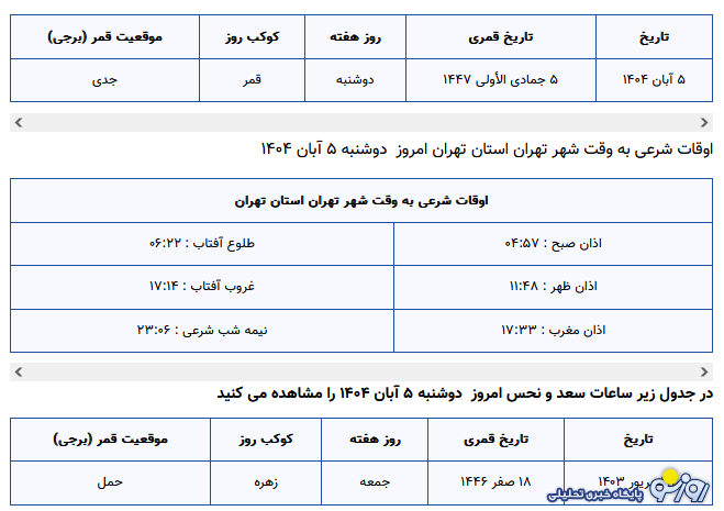 ساعات سعد و نحس امروز دوشنبه ۵ آبان ۱۴۰۴ ساعات سعد و نحس امروز دوشنبه ۵ آبان ۱۴۰۴
