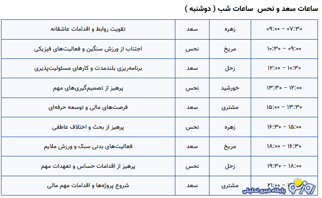 ساعات سعد و نحس امروز دوشنبه ۵ آبان ۱۴۰۴ ساعات سعد و نحس امروز دوشنبه ۵ آبان ۱۴۰۴