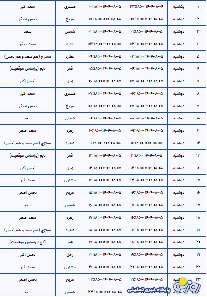 ساعات سعد و نحس امروز دوشنبه ۵ آبان ۱۴۰۴ ساعات سعد و نحس امروز دوشنبه ۵ آبان ۱۴۰۴