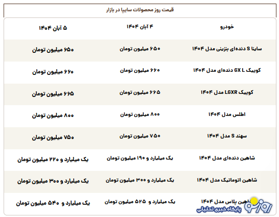 قیمت محصولات سایپا امروز دوشنبه ۵ آبان ۱۴۰۴
