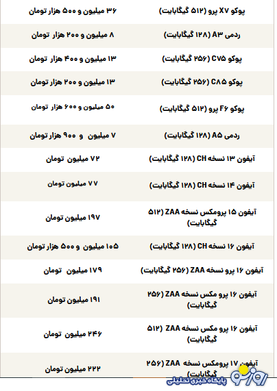 قیمت گوشی سامسونگ، شیائومی و آیفون امروز سهشنبه ۶ آبان ۱۴۰۴ قیمت گوشی سامسونگ، شیائومی و آیفون امروز سهشنبه ۶ آبان ۱۴۰۴