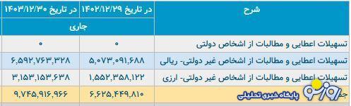تخلف عجیب در بانک پاسارگاد تخلف عجیب در بانک پاسارگاد