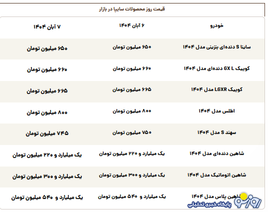 قیمت محصولات سایپا امروز چهارشنبه ۷ آبان ۱۴۰۴