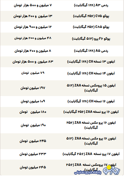 قیمت گوشی سامسونگ، شیائومی و آیفون امروز شنبه ۱ آذر ۱۴۰۴ قیمت گوشی سامسونگ، شیائومی و آیفون امروز شنبه ۱ آذر ۱۴۰۴