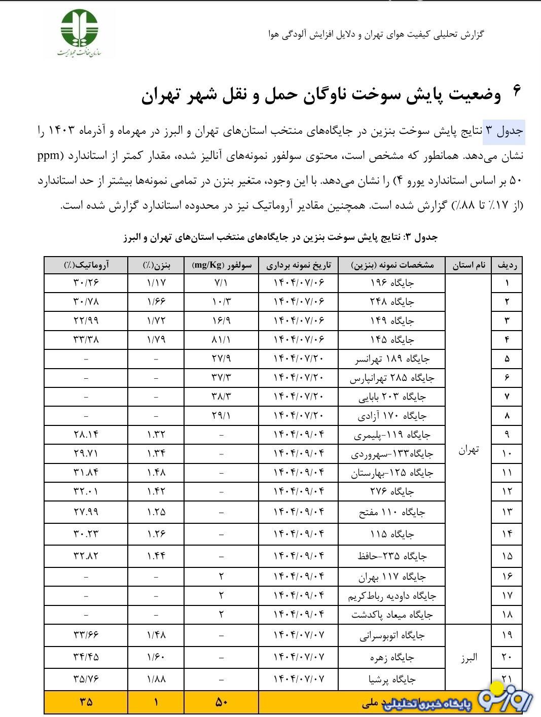 سازمان حفاظت محیط زیست در خصوص آلودگی هوا چه نظری دارد؟!