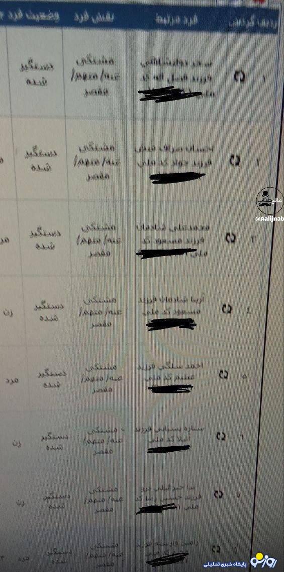 ​مهناز افشار از کجا اسامی بازداشتی‌های جشن تولد علی شادمان را در اختیار داشت؟