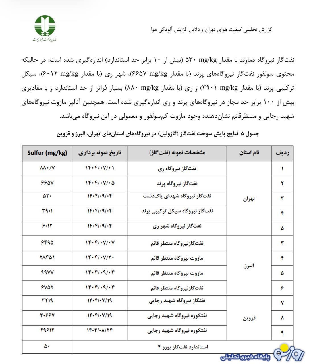 گزارش تکاندهنده سازمان محیط زیست گزارش تکاندهنده سازمان محیط زیست