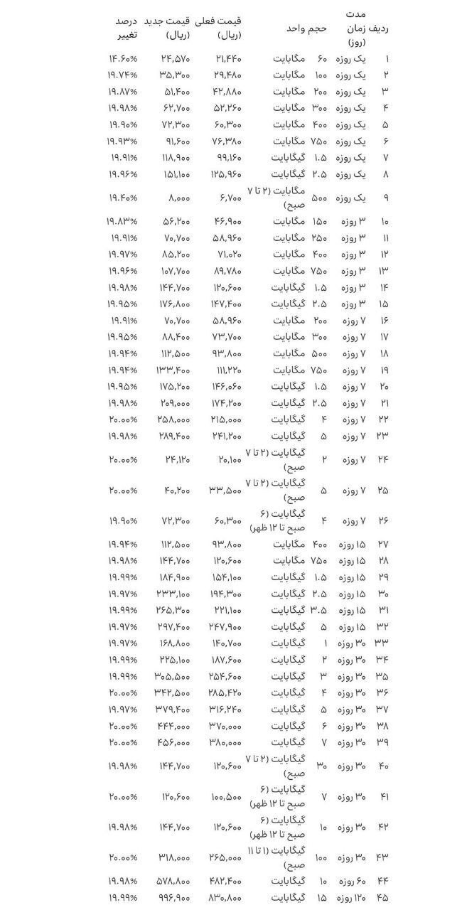 قیمت اینترنت همراه قیمت اینترنت همراه