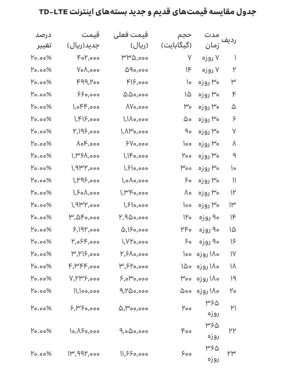 قیمت اینترنت همراه قیمت اینترنت همراه