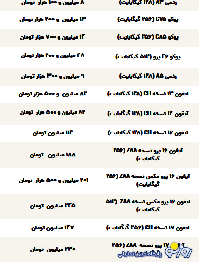 قیمت گوشی سامسونگ، شیائومی و آیفون امروز چهارشنبه ۱۲ آذر ۱۴۰۴ قیمت گوشی سامسونگ، شیائومی و آیفون امروز چهارشنبه ۱۲ آذر ۱۴۰۴