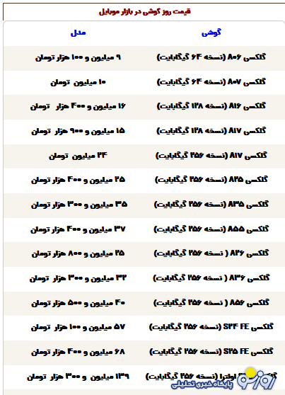 قیمت گوشی سامسونگ، شیائومی و آیفون امروز چهارشنبه ۱۲ آذر ۱۴۰۴ قیمت گوشی سامسونگ، شیائومی و آیفون امروز چهارشنبه ۱۲ آذر ۱۴۰۴