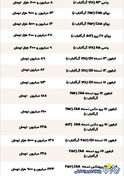قیمت گوشی سامسونگ، شیائومی و آیفون امروز شنبه ۱۵ آذر ۱۴۰۴