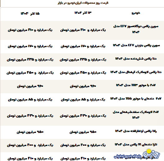 قیمت محصولات ایران‌خودرو امروز شنبه ۱۵ آذر ۱۴۰۴