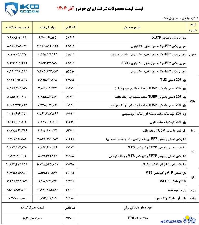 قیمت جدید محصولات ایران خودرو ویژه آذر ۱۴۰۴ اعلام شد قیمت جدید محصولات ایران خودرو ویژه آذر ۱۴۰۴ اعلام شد