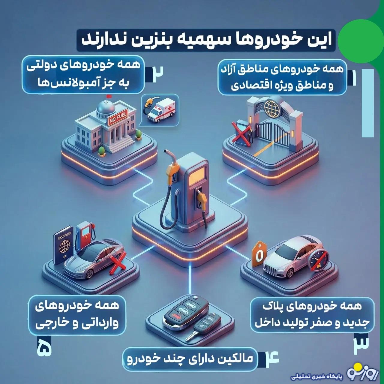 کدام خودروها از شنبه سهمیه بنزین ندارند کدام خودروها از شنبه سهمیه بنزین ندارند