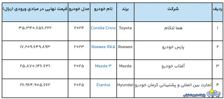 آغاز ثبتنام خودروهای وارداتی آغاز ثبتنام خودروهای وارداتی