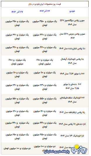 قیمت محصولات ایرانخودرو امروز پنجشنبه ۲۷ آذر ۱۴۰۴ قیمت محصولات ایرانخودرو امروز پنجشنبه ۲۷ آذر ۱۴۰۴