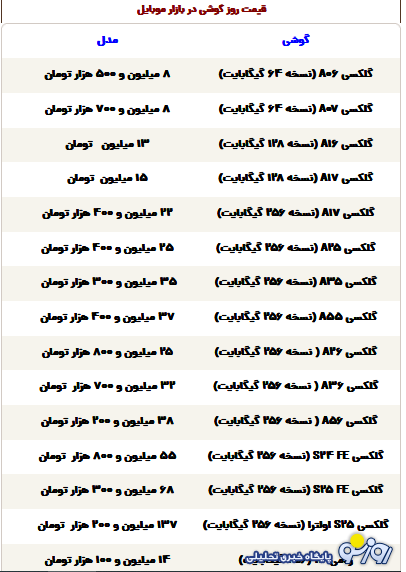 قیمت گوشی سامسونگ، شیائومی و آیفون امروز سه‌شنبه ۴ آذر ۱۴۰۴