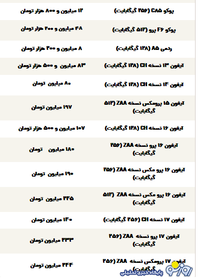 قیمت گوشی سامسونگ، شیائومی و آیفون امروز سهشنبه ۴ آذر ۱۴۰۴ قیمت گوشی سامسونگ، شیائومی و آیفون امروز سهشنبه ۴ آذر ۱۴۰۴