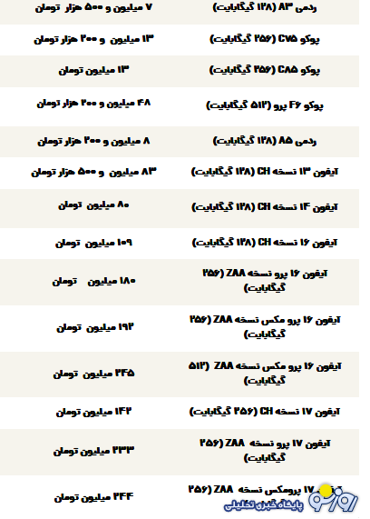قیمت گوشی سامسونگ، شیائومی و آیفون امروز چهارشنبه ۵ آذر ۱۴۰۴ قیمت گوشی سامسونگ، شیائومی و آیفون امروز چهارشنبه ۵ آذر ۱۴۰۴