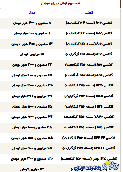 قیمت گوشی سامسونگ، شیائومی و آیفون امروز چهارشنبه ۵ آذر ۱۴۰۴ قیمت گوشی سامسونگ، شیائومی و آیفون امروز چهارشنبه ۵ آذر ۱۴۰۴