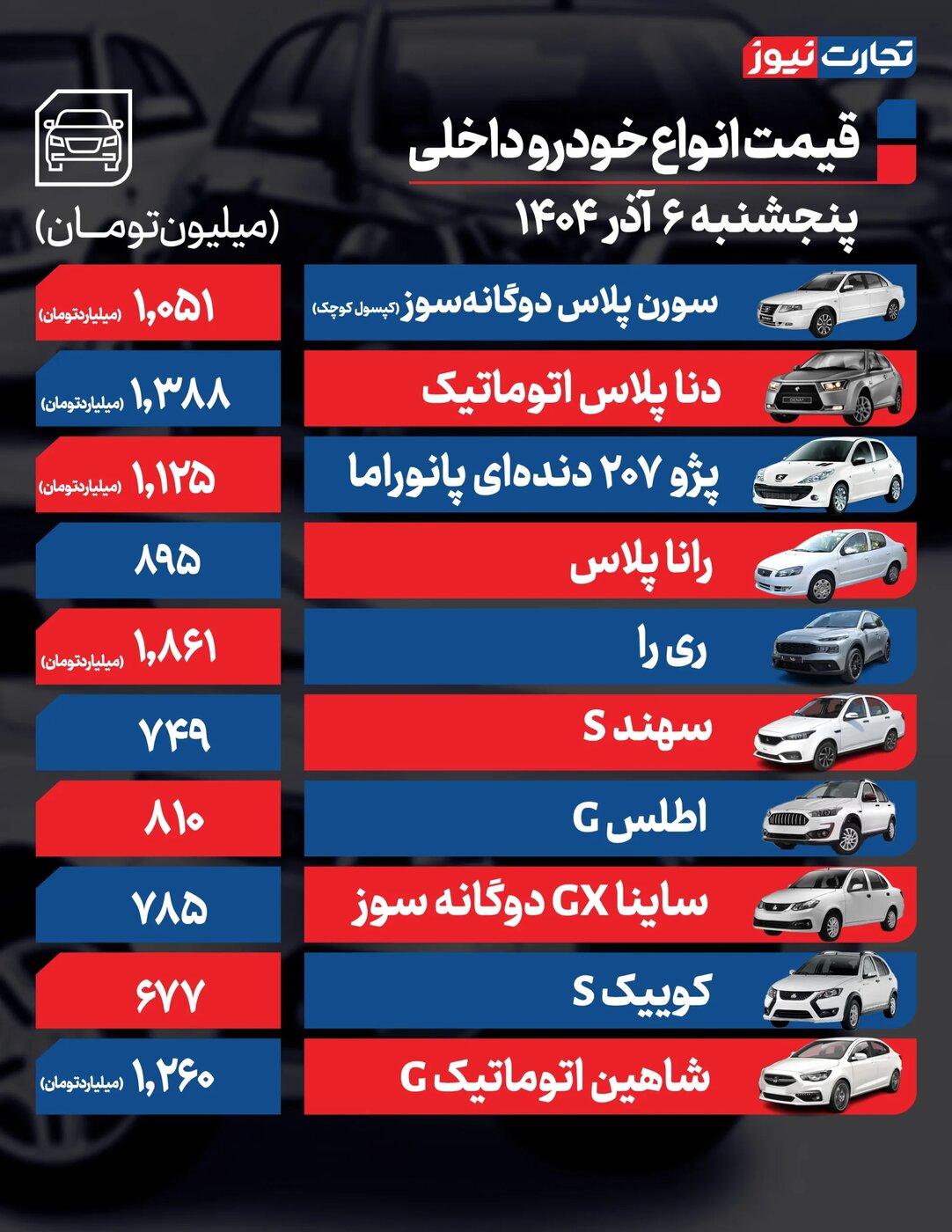نرخ جدید محصولات ایران خودرو و سایپا در بازار آزاد امروز پنجشنبه ۶ آذر منتشر شد +جدول