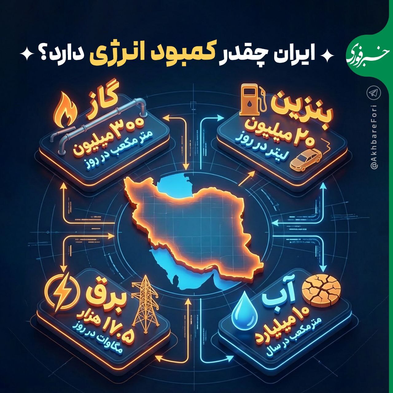 کمبود انرژی کمبود انرژی