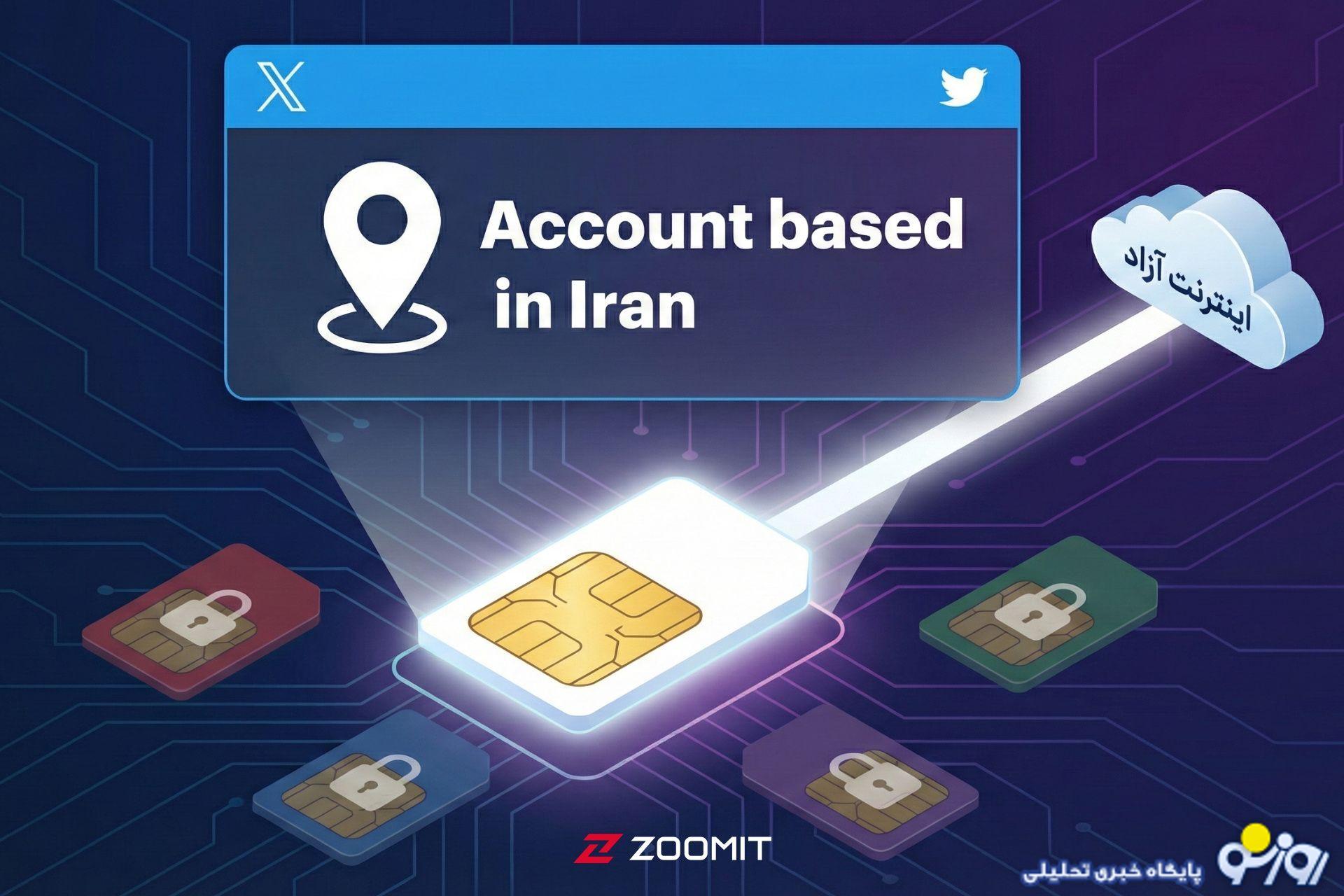 مشکل از مسولین نیست که سیم کارت سفید دارند مشکل از آپدیت فنی در شبکه ایکس! مشکل از مسولین نیست که سیم کارت سفید دارند مشکل از آپدیت فنی در شبکه ایکس!