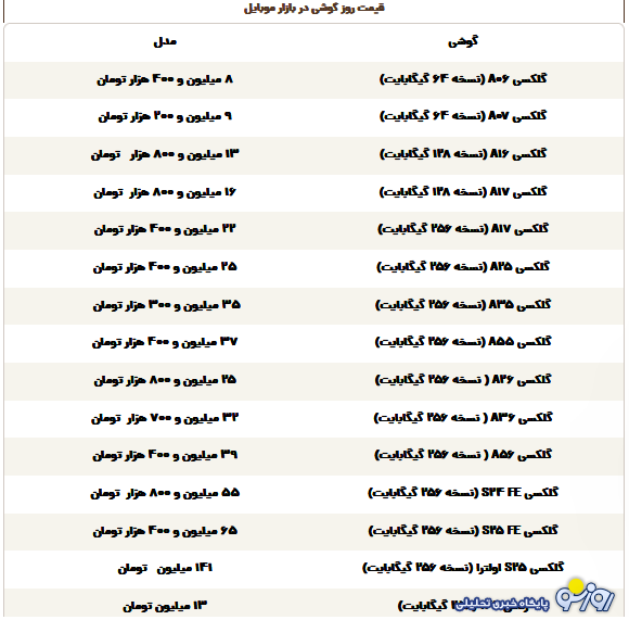 قیمت گوشی سامسونگ، شیائومی و آیفون امروز شنبه ۸ آذر ۱۴۰۴