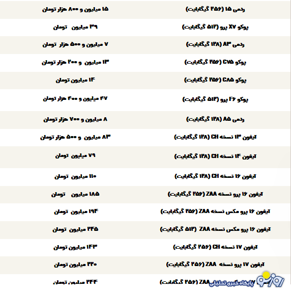 قیمت گوشی سامسونگ، شیائومی و آیفون امروز شنبه ۸ آذر ۱۴۰۴