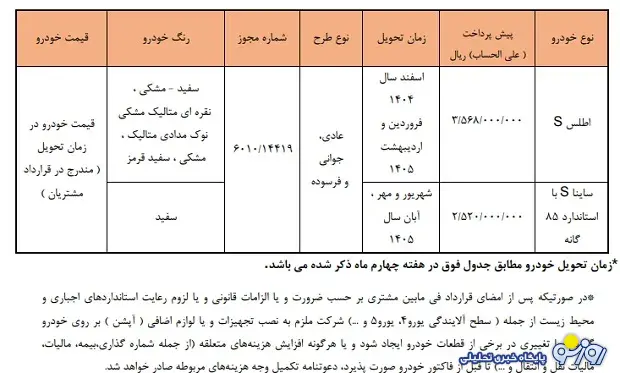 شرایط ثبتنام اطلس و ساینا S شرایط ثبتنام اطلس و ساینا S