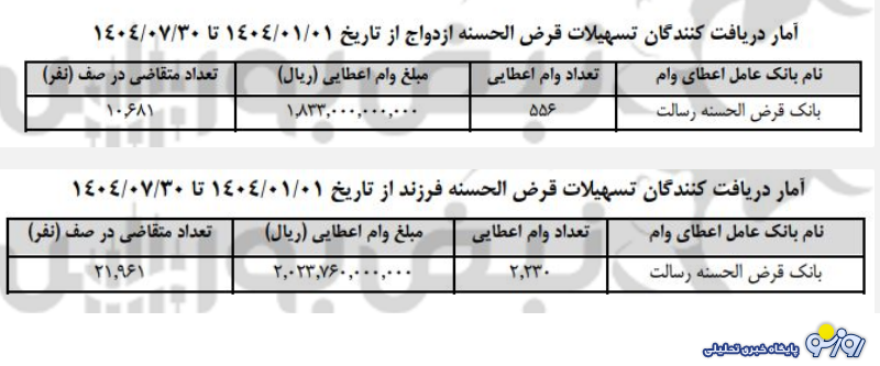 سقوط بزرگ در بانک رسالت