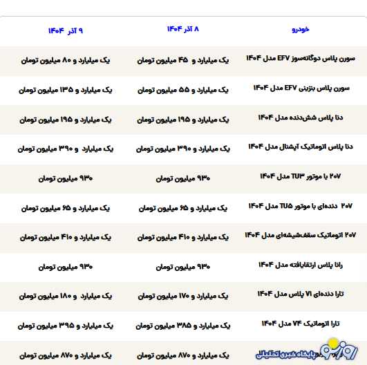 قیمت محصولات ایرانخودرو امروز یکشنبه ۹ آذر ۱۴۰۴ قیمت محصولات ایرانخودرو امروز یکشنبه ۹ آذر ۱۴۰۴