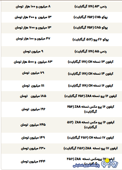 قیمت گوشی سامسونگ، شیائومی و آیفون امروز یکشنبه ۹ آذر ۱۴۰۴ قیمت گوشی سامسونگ، شیائومی و آیفون امروز یکشنبه ۹ آذر ۱۴۰۴
