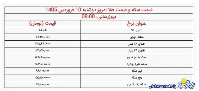 قیمت سکه و قیمت طلا در ابتدای روز دوشنبه ۱۰ فروردین ۱۴۰۵