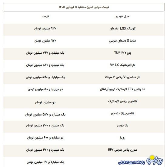 قیمت روز خودرو