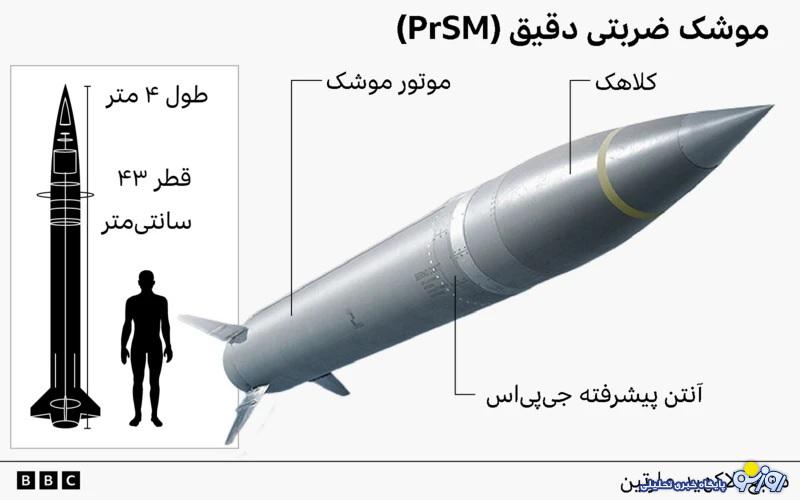 آمریکا یک موشک جدید را در ایران آزمایش کرد/ موشک پرسام چیست و چگونه عمل میکند؟ آمریکا یک موشک جدید را در ایران آزمایش کرد/ موشک پرسام چیست و چگونه عمل میکند؟