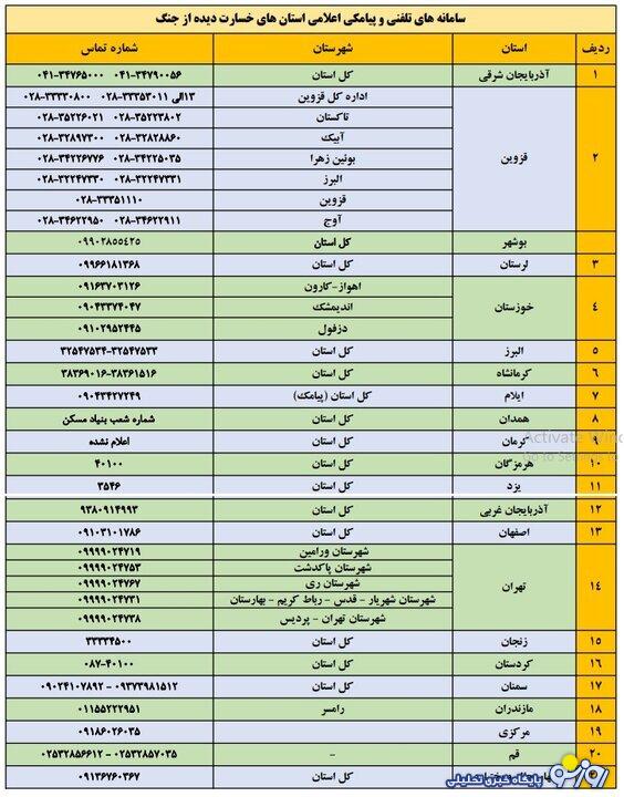 برای اعلام خسارات جنگ چه کنیم؟