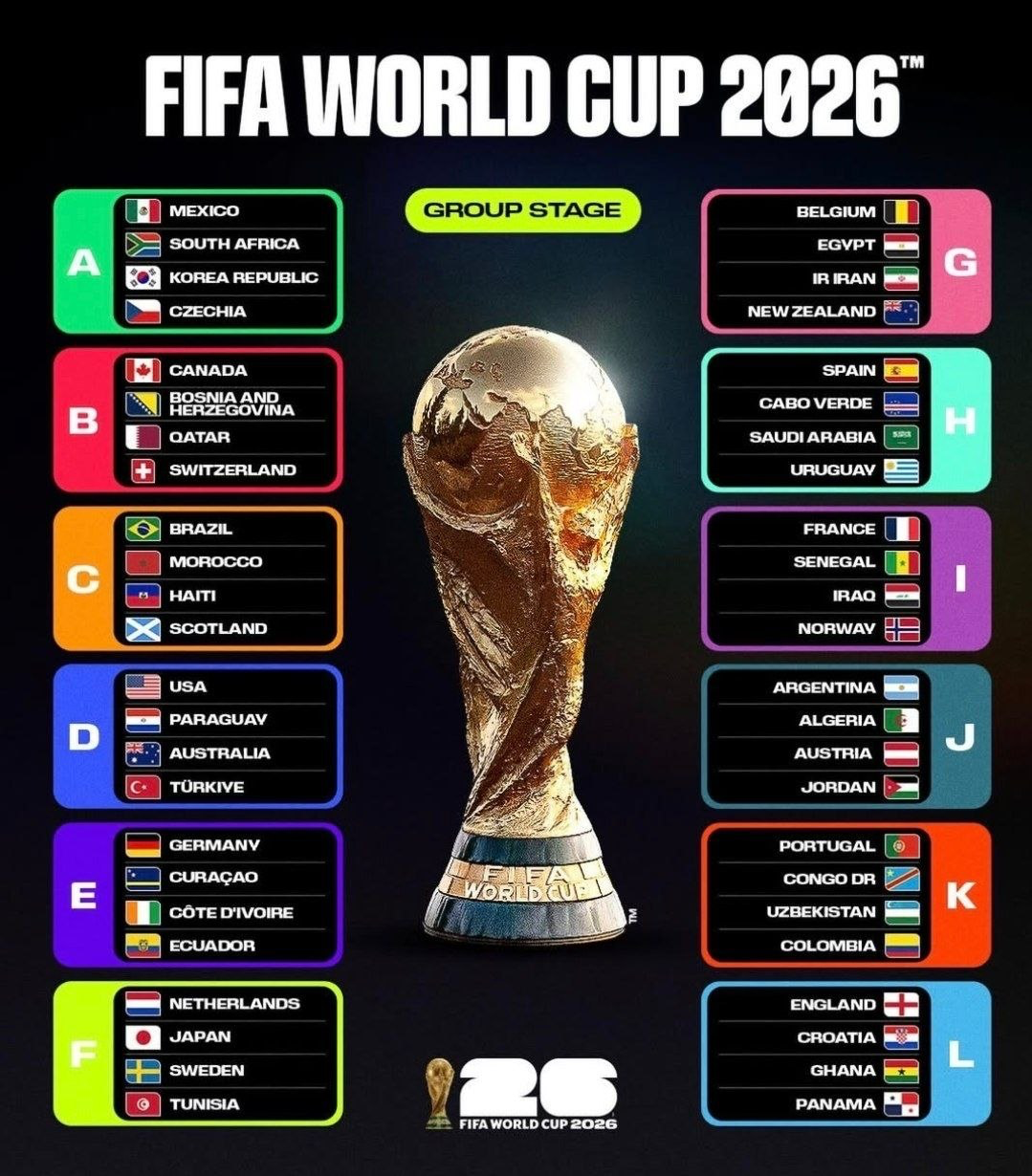 عکس| گروه‌بندی نهایی جام جهانی ۲۰۲۶