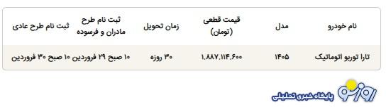 گران‌ترین تیپ تارا چند؟