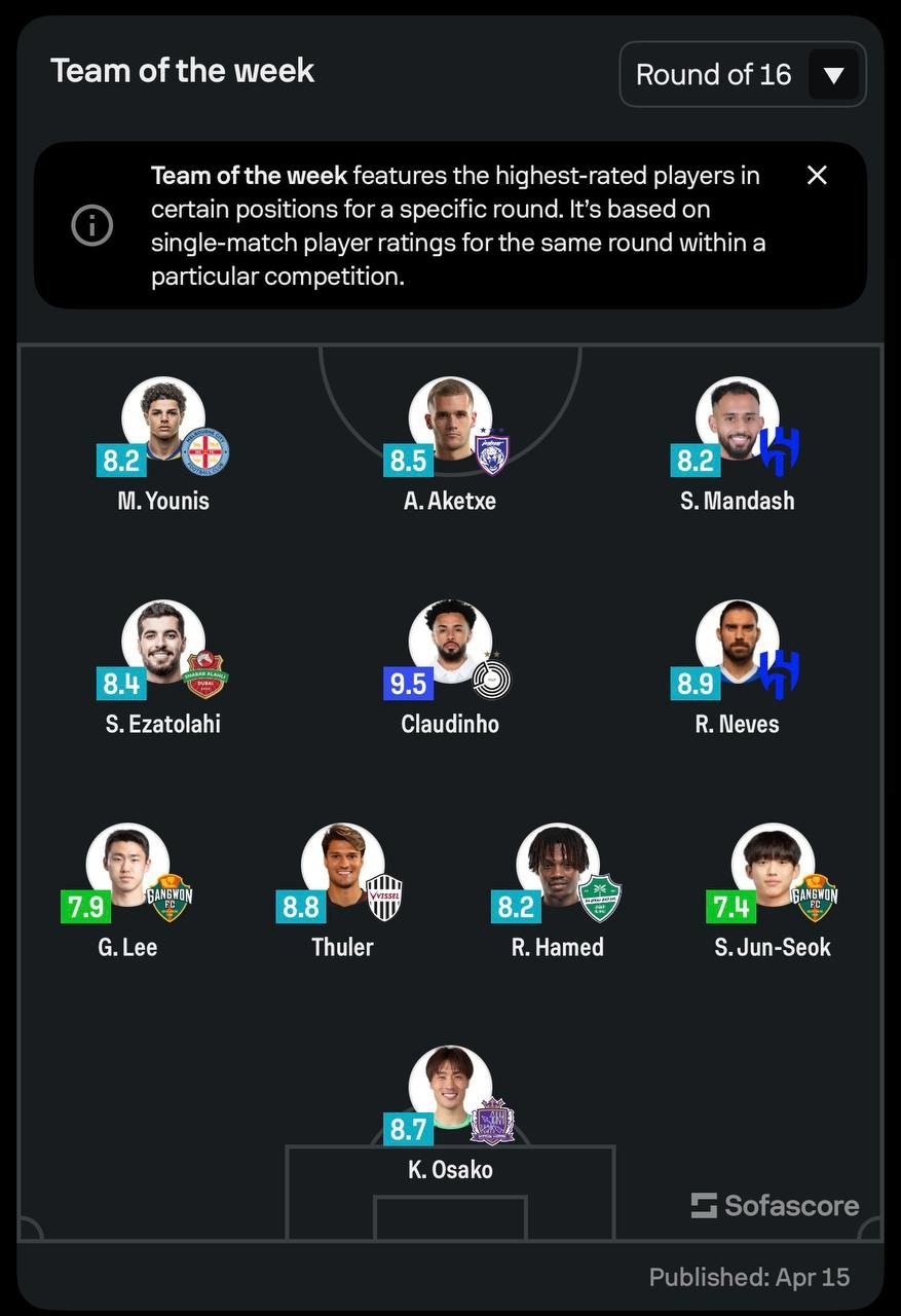 سعید عزت‌اللهی در تیم منتخب این هفته لیگ نخبگان