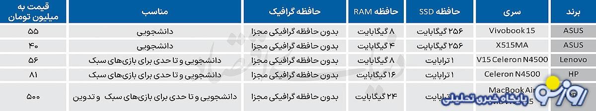 اگر لپ تاپ دارید خیلی مراقبش باشید و اگر هم در فکر خرید هستید این مطلب را حتما بخوانید!