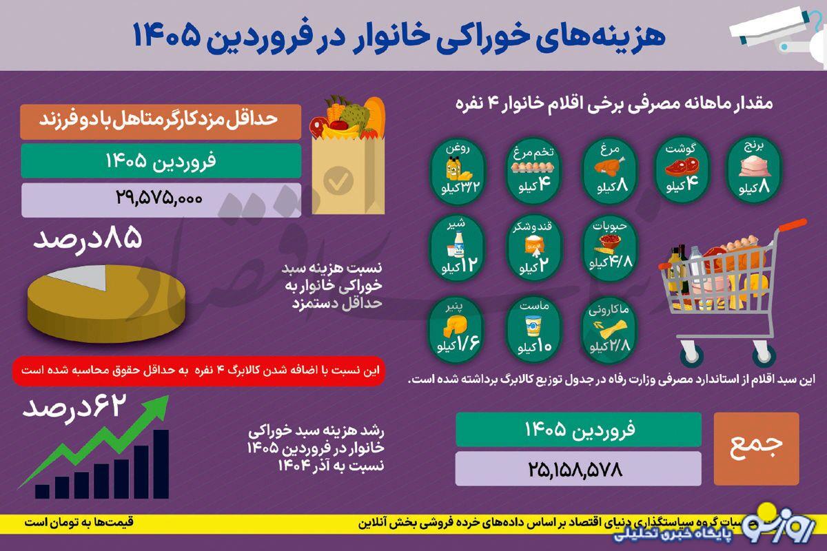 جنگ باعث گرانی مواد غذایی شد! قبل جنگ اقتصاد خوبی داشتیم!