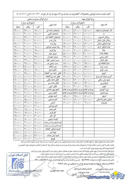 قیمت انواع میوه و سبزی در بازار