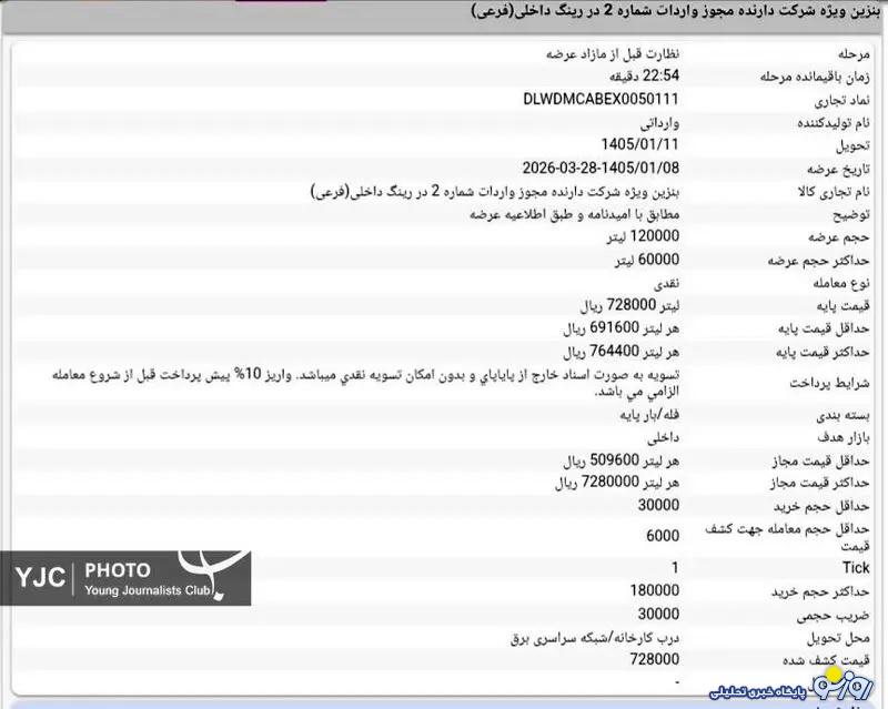 قیمت جدید بنزین سوپر اعلام شد