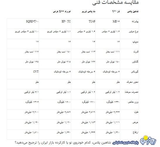 مقایسه شاهین پلاس با رقبای هم قیمت در بازار