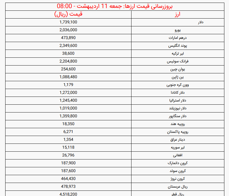 دلار
