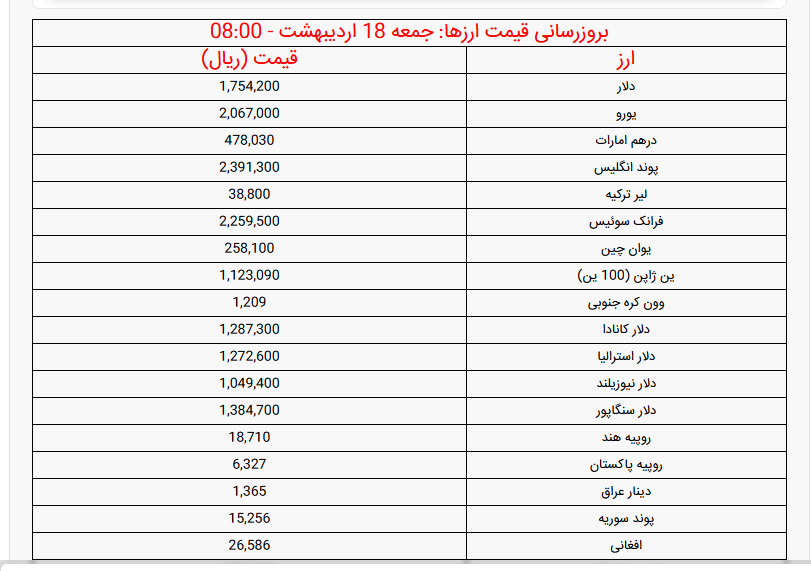دلار